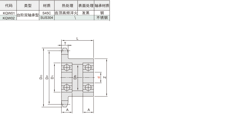 链轮惰轮 台阶双轴承型(A系)材质图