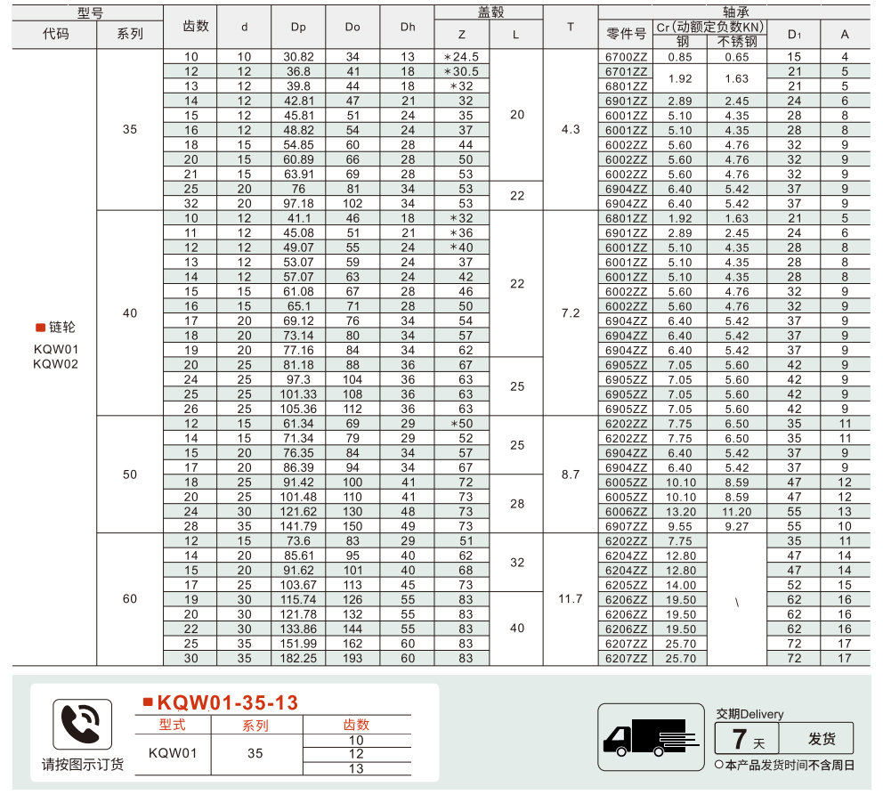 链轮惰轮 台阶双轴承型(A系)参数图1