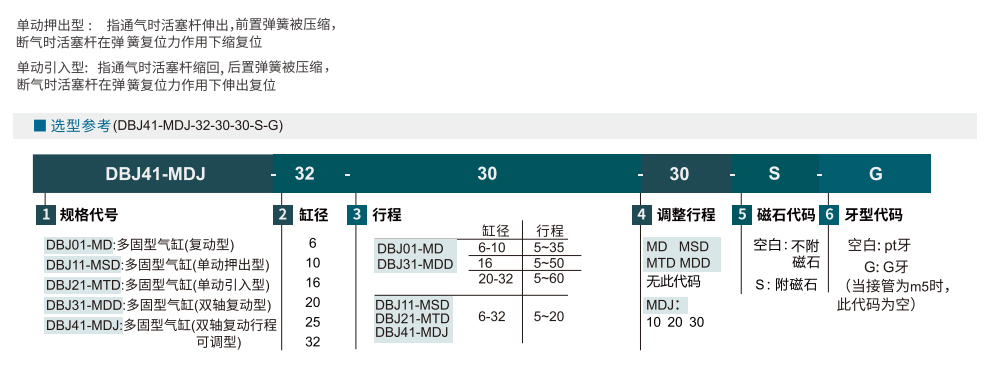 薄型气缸 MD系列参数图1