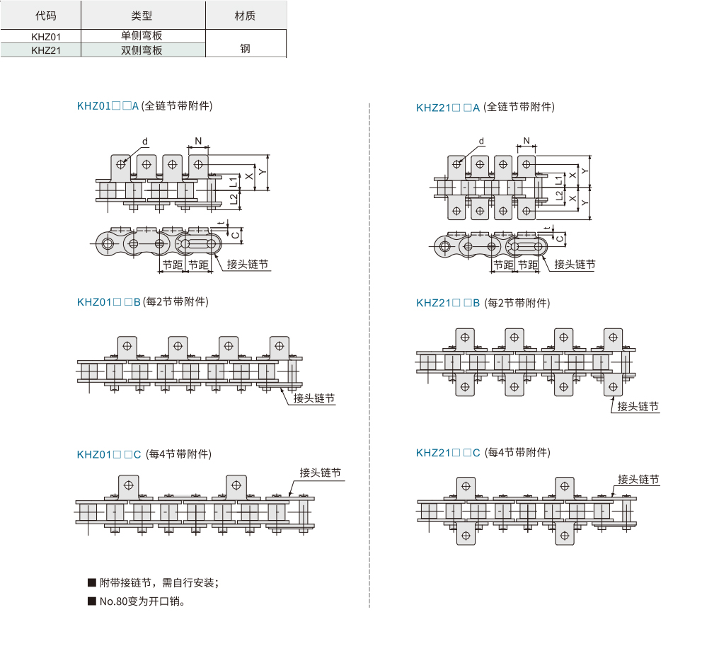 短节距输送链条 单侧弯板/双侧弯板材质图