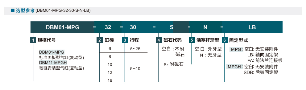 气缸 MPG系列参数图1