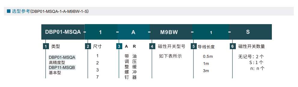 旋转气缸 MSQ系列参数图1