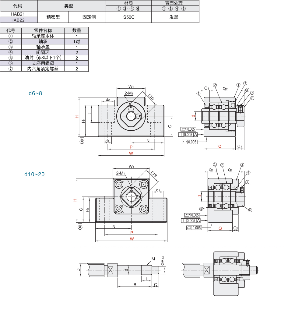 方形丝杠支座组件 固定侧 精密型/标准型材质图