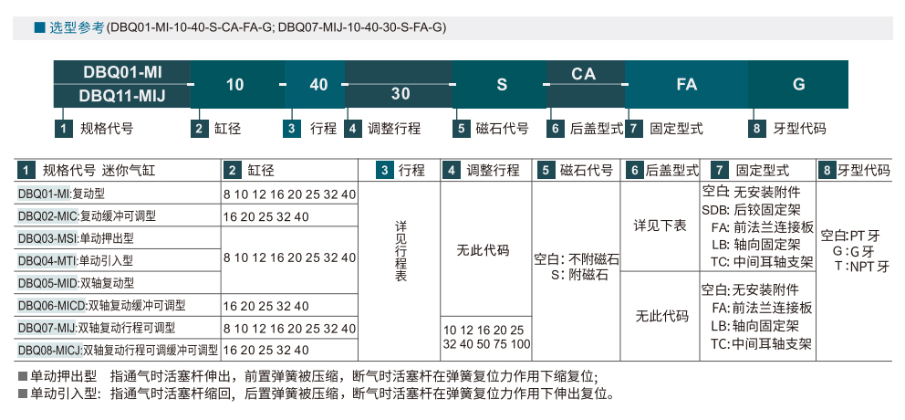 迷你气缸 MI系列参数图1