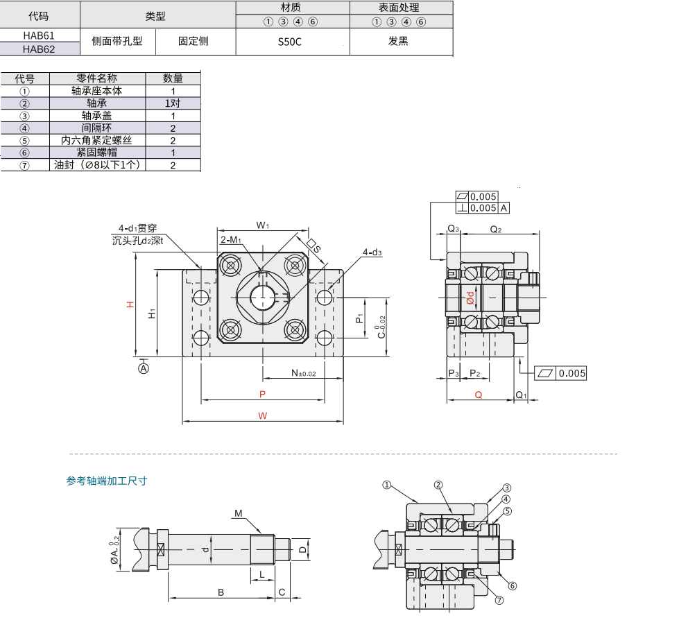 方形丝杠支座组件 固定侧 精密型/标准型材质图