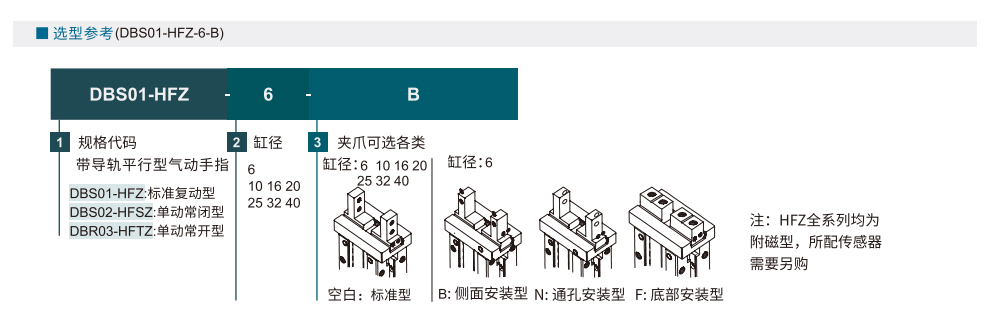 夹爪气缸 HFZ系列参数图1