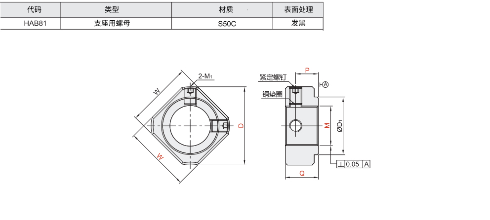 支座用螺母材质图