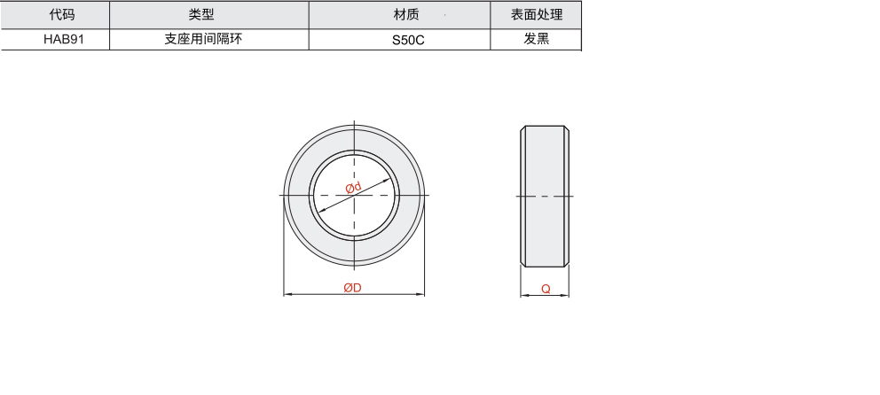 支座用间隔环材质图