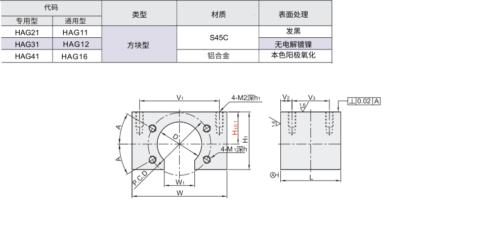 滚珠丝杠螺帽支架 方块型材质图