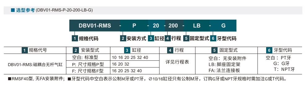 无杆气缸 RMS系列参数图1