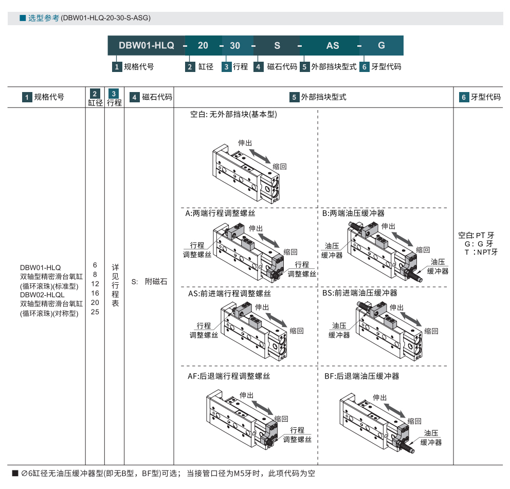 滑台气缸 HLQ/HLQL系列参数图1