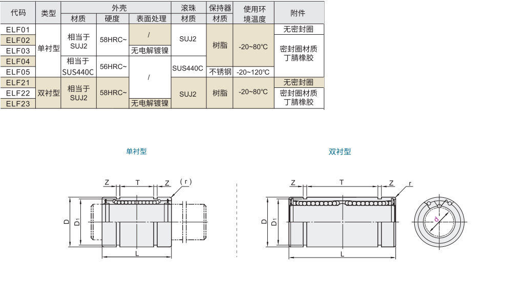 直柱式直线轴承 标准型 单衬型/双衬型材质图