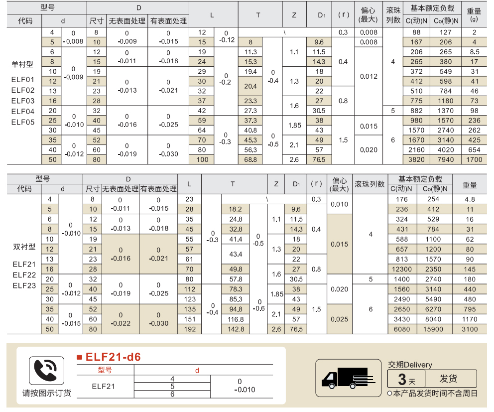 直柱式直线轴承 标准型 单衬型/双衬型参数图1