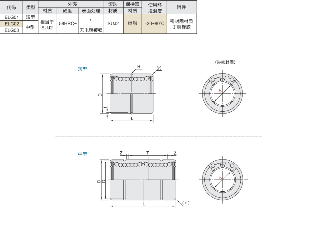 直柱式直线轴承 短型/中型材质图