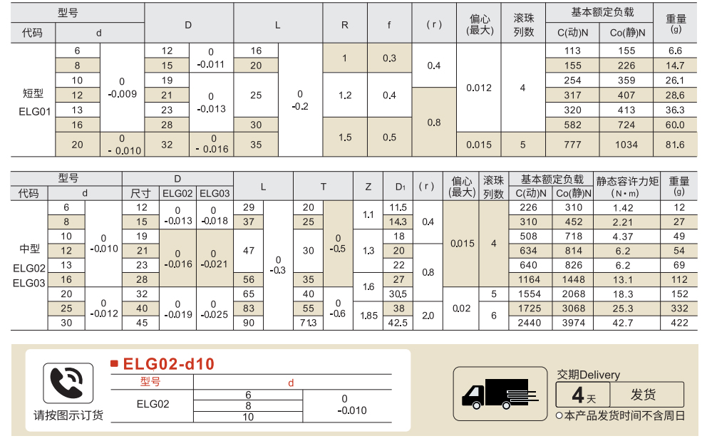 直柱式直线轴承 短型/中型参数图1