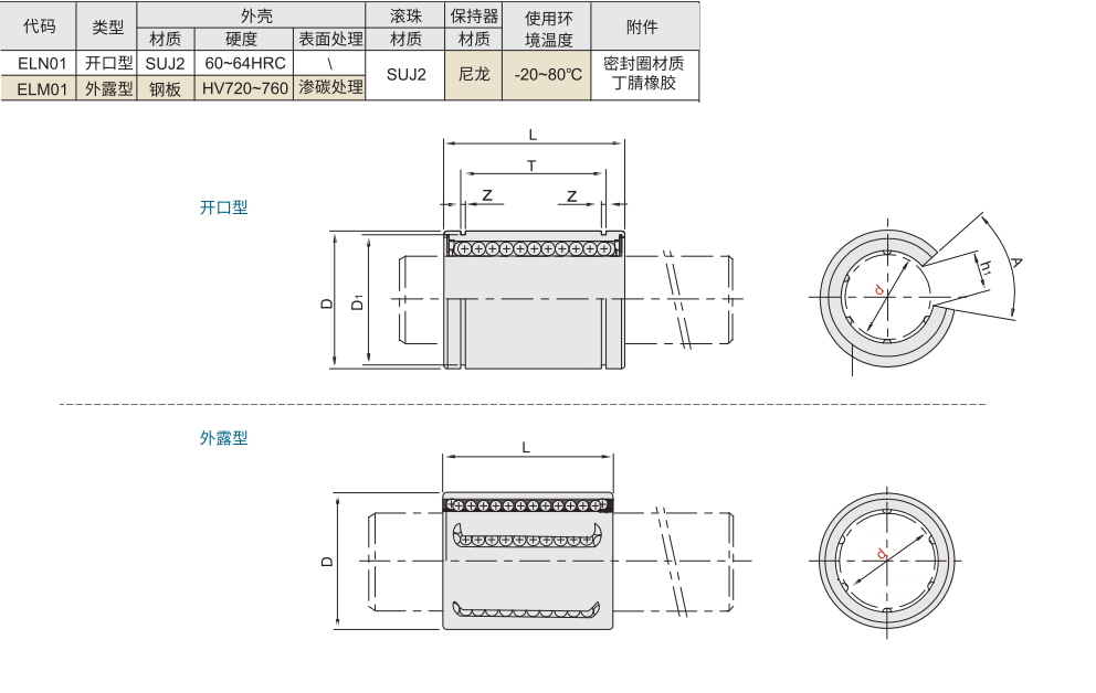 直柱式直线轴承 开口型/外露型材质图