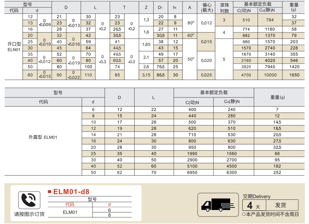 直柱式直线轴承 开口型/外露型参数图1