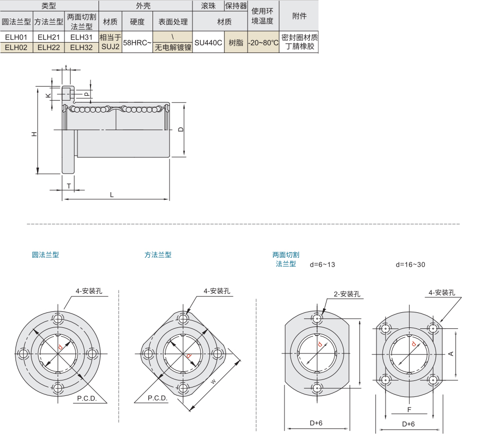 带法兰直线轴承 中型/标准型材质图