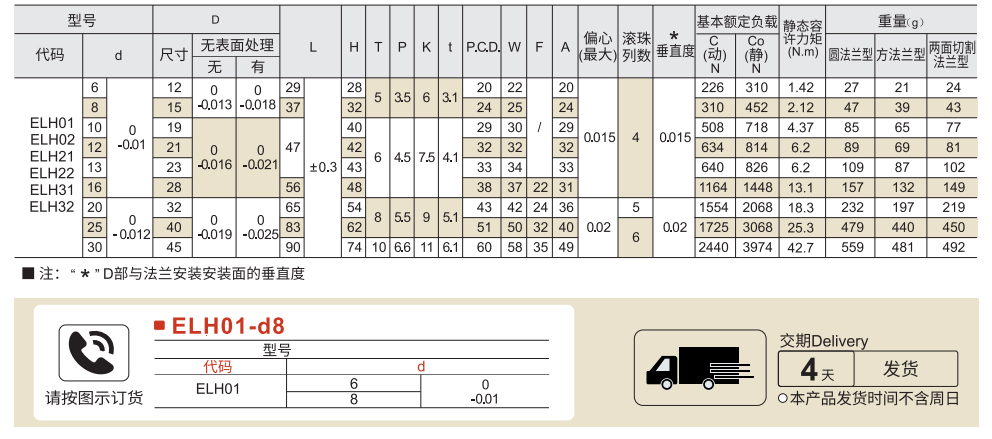 带法兰直线轴承 中型/标准型参数图1