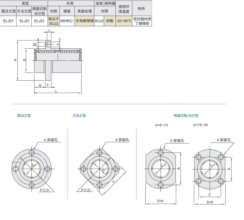 带法兰直线轴承 中型/嵌入式材质图