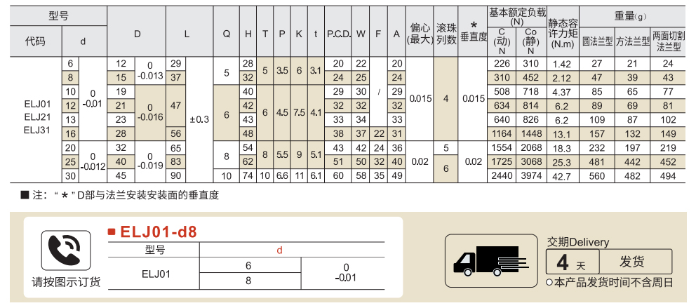 带法兰直线轴承 中型/嵌入式参数图1