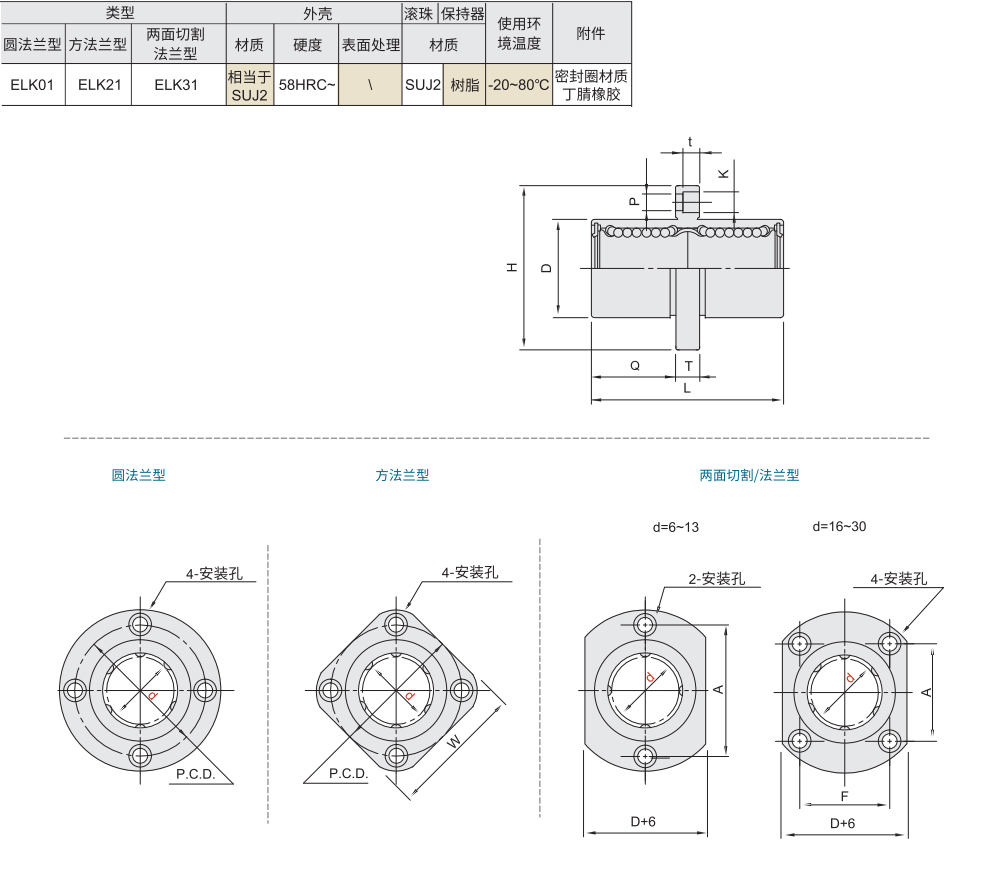 带法兰直线轴承 中型/中间法兰型材质图