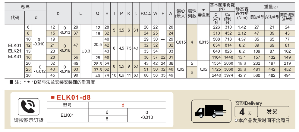 带法兰直线轴承 中型/中间法兰型参数图1