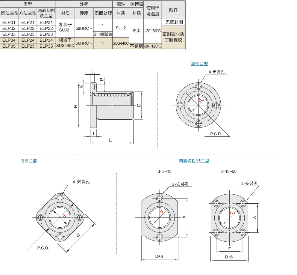 带法兰直线轴承 标准型 单衬型材质图