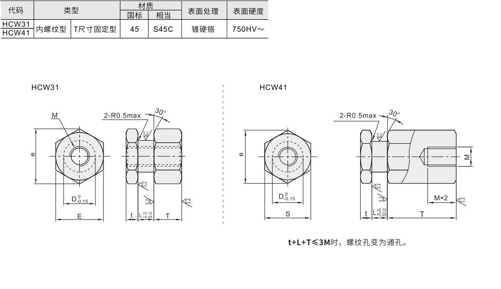 浮动接头 六角内螺纹型 T尺寸固定型材质图