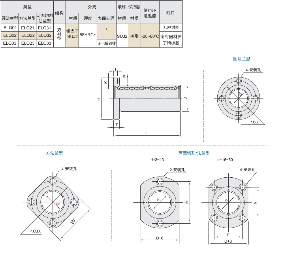 带法兰直线轴承 标准型 双衬型材质图