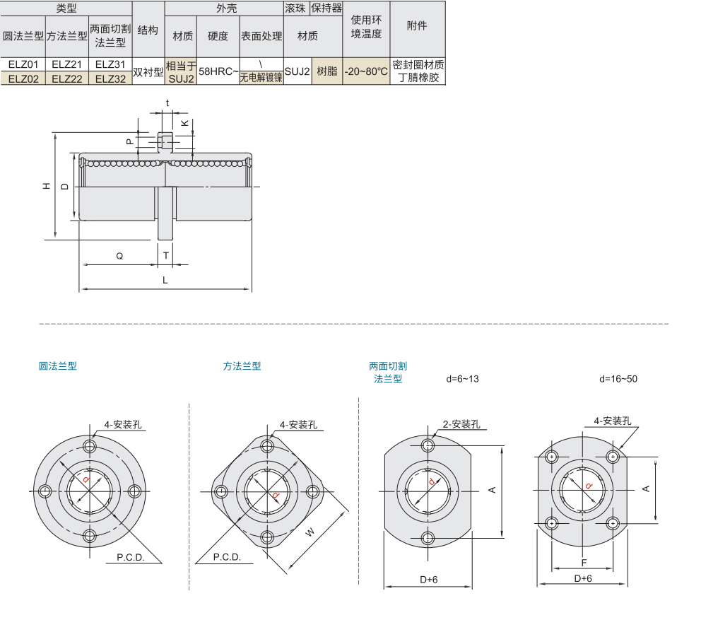 带法兰直线轴承 标准型 中间法兰双衬型材质图