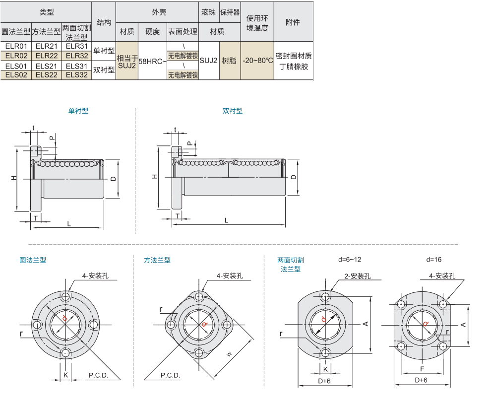 带法兰直线轴承 紧凑型 单衬/双衬型材质图