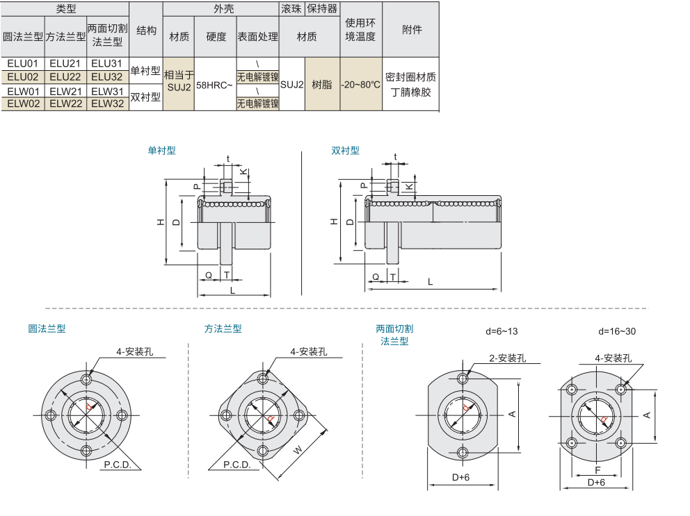 带法兰直线轴承 标准型 嵌入式单衬型/ 嵌入式双衬型材质图