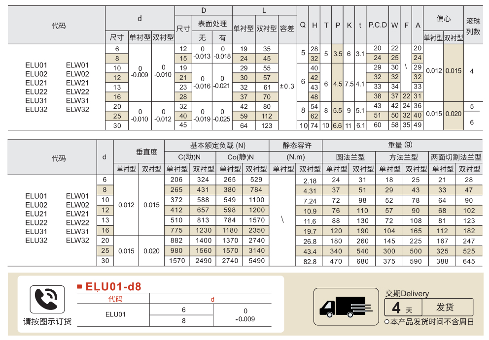 带法兰直线轴承 标准型 嵌入式单衬型/ 嵌入式双衬型参数图1