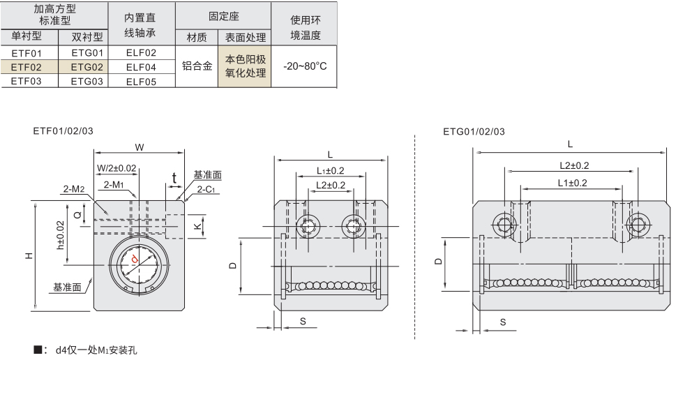 直线轴承箱单元 加高方型标准型 单衬型/双衬型材质图