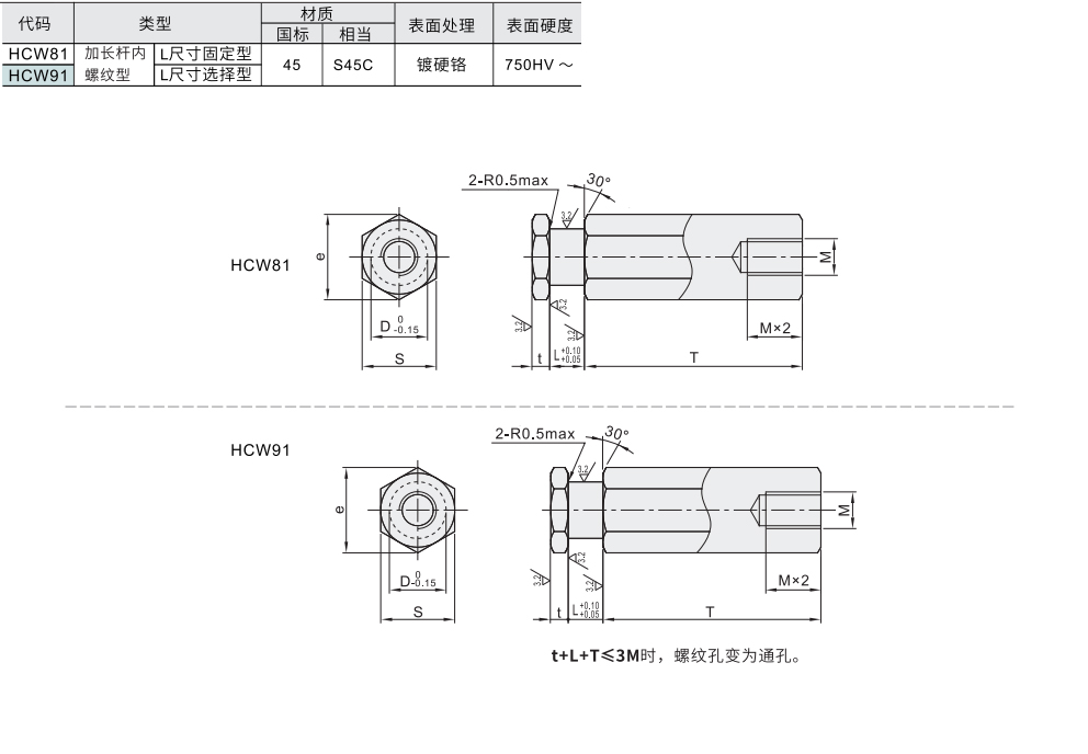 浮动接头 六角内螺纹型 加长杆材质图