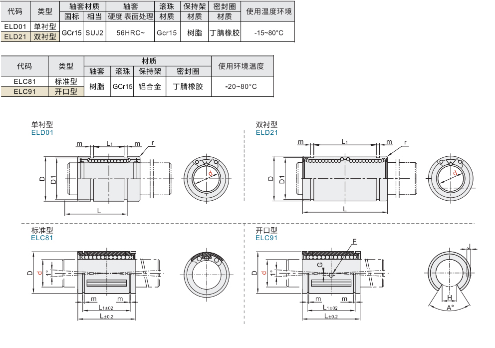 直线轴承 紧凑直柱式/调心式直线轴承 单衬/双衬/标准/开口型材质图