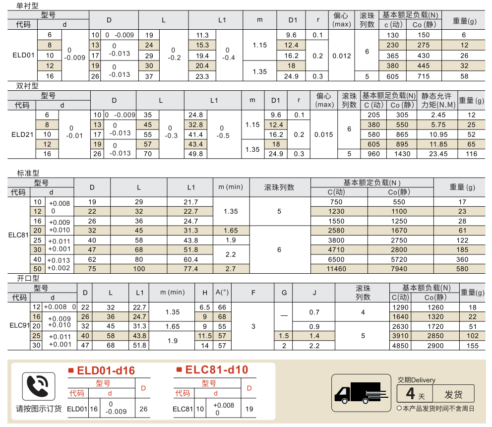 直线轴承 紧凑直柱式/调心式直线轴承 单衬/双衬/标准/开口型参数图1