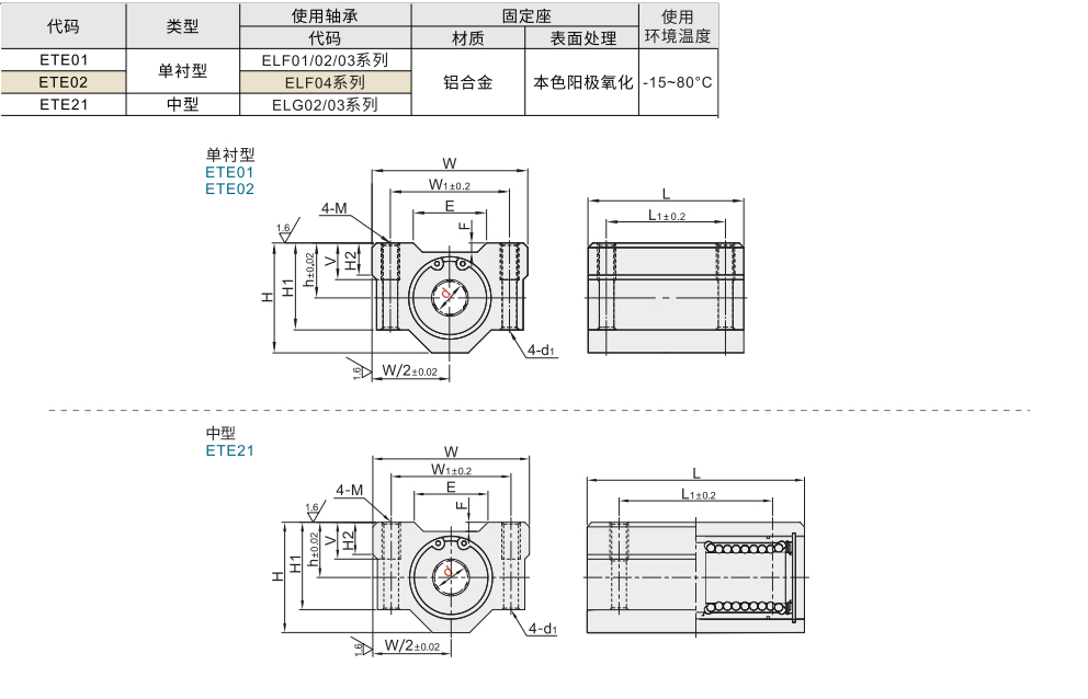 直线轴承 直线轴承箱式单元 单衬/中型材质图