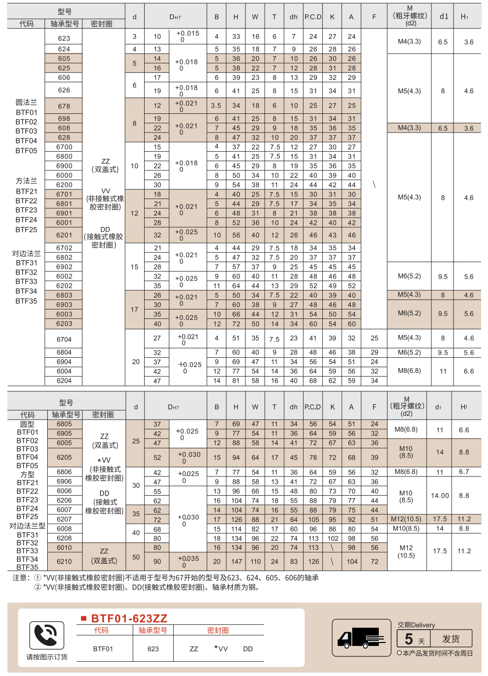 轴承座组件 无扣环单轴承型参数图1