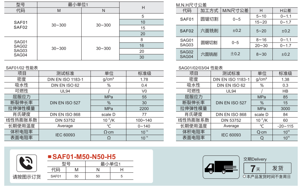 PVDF板 标准级参数图1