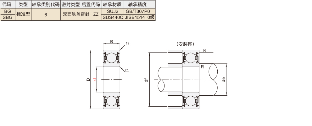 微型深沟球轴承 双面防尘盖式材质图