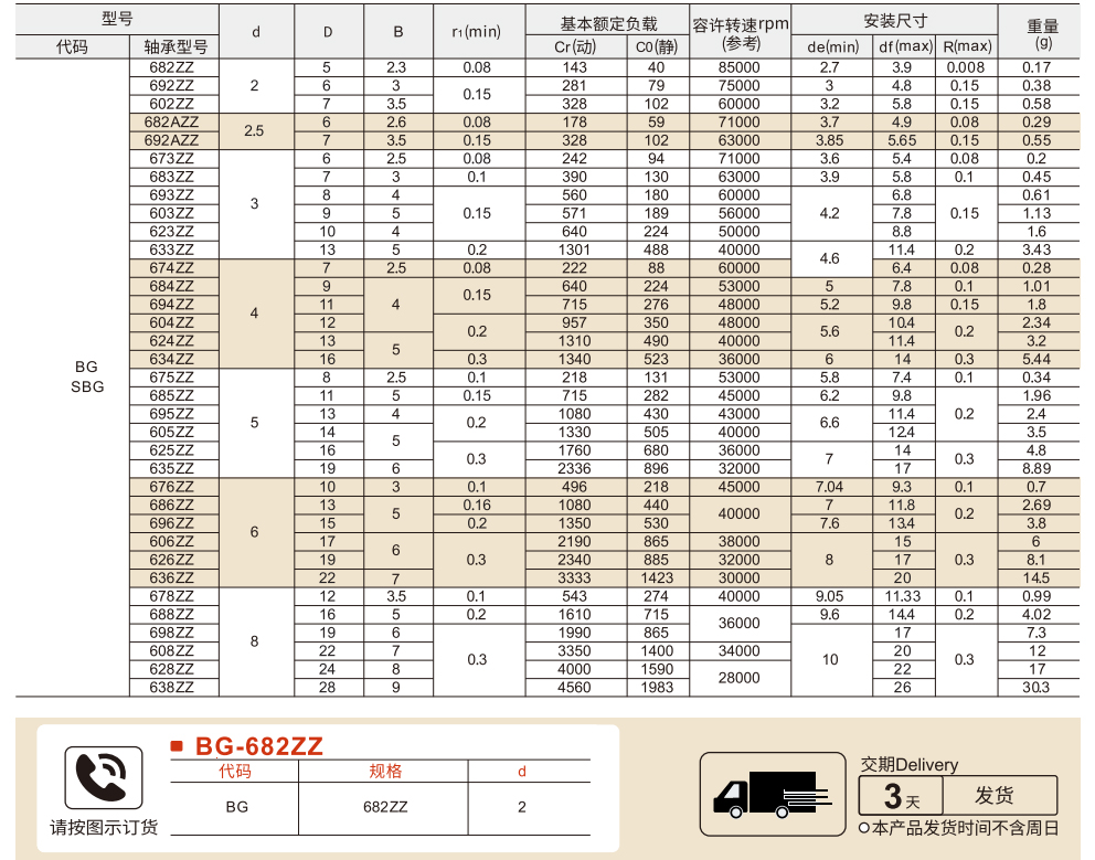 微型深沟球轴承 双面防尘盖式参数图1