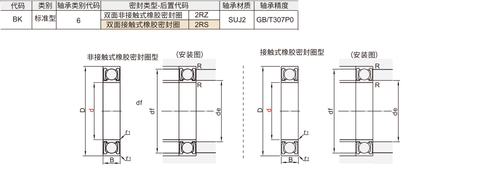 深沟球轴承 非接触式/接触式 带橡胶密封圈材质图