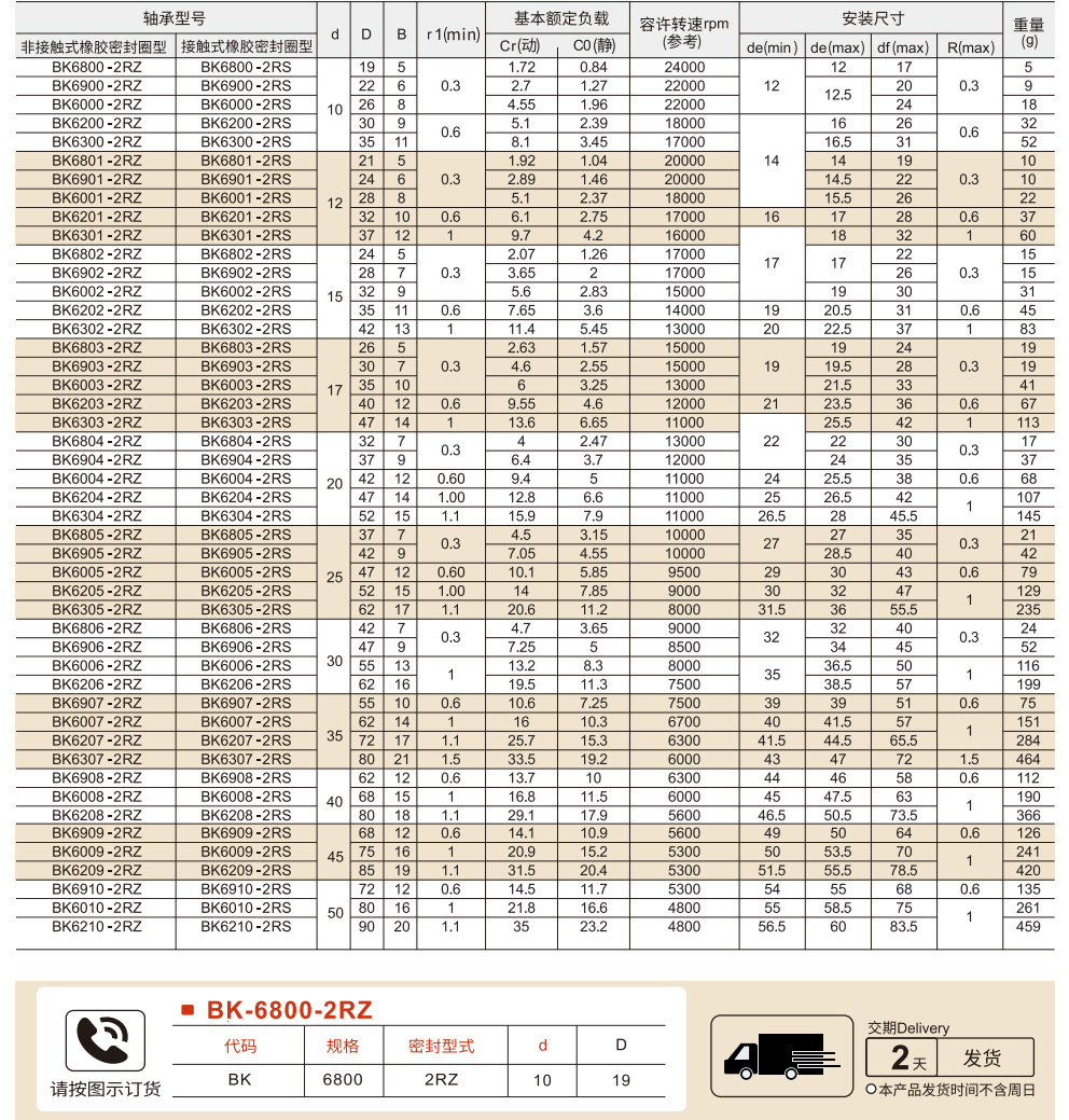 深沟球轴承 非接触式/接触式 带橡胶密封圈参数图1