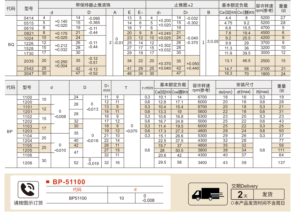 推力轴承 止推滚针/推力球轴承参数图1