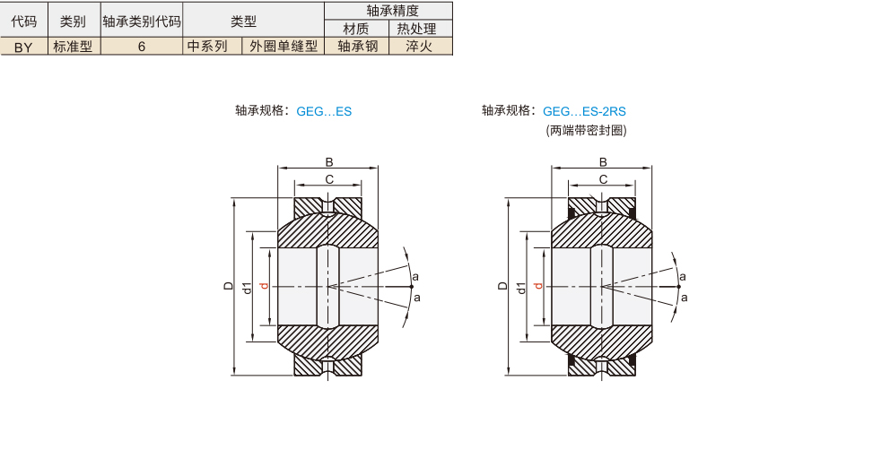 向心关节轴承 外圈单缝型 中系列材质图