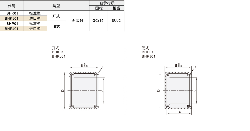 带挡边滚针轴承 开/闭式 无密封圈 标准/进口型材质图