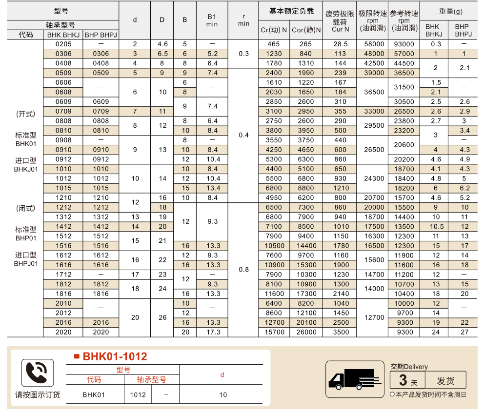 带挡边滚针轴承 开/闭式 无密封圈 标准/进口型参数图1