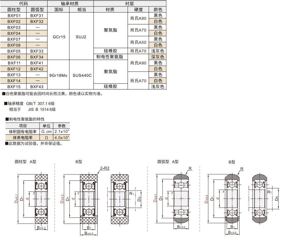 包胶轴承 圆柱形 圆弧形材质图